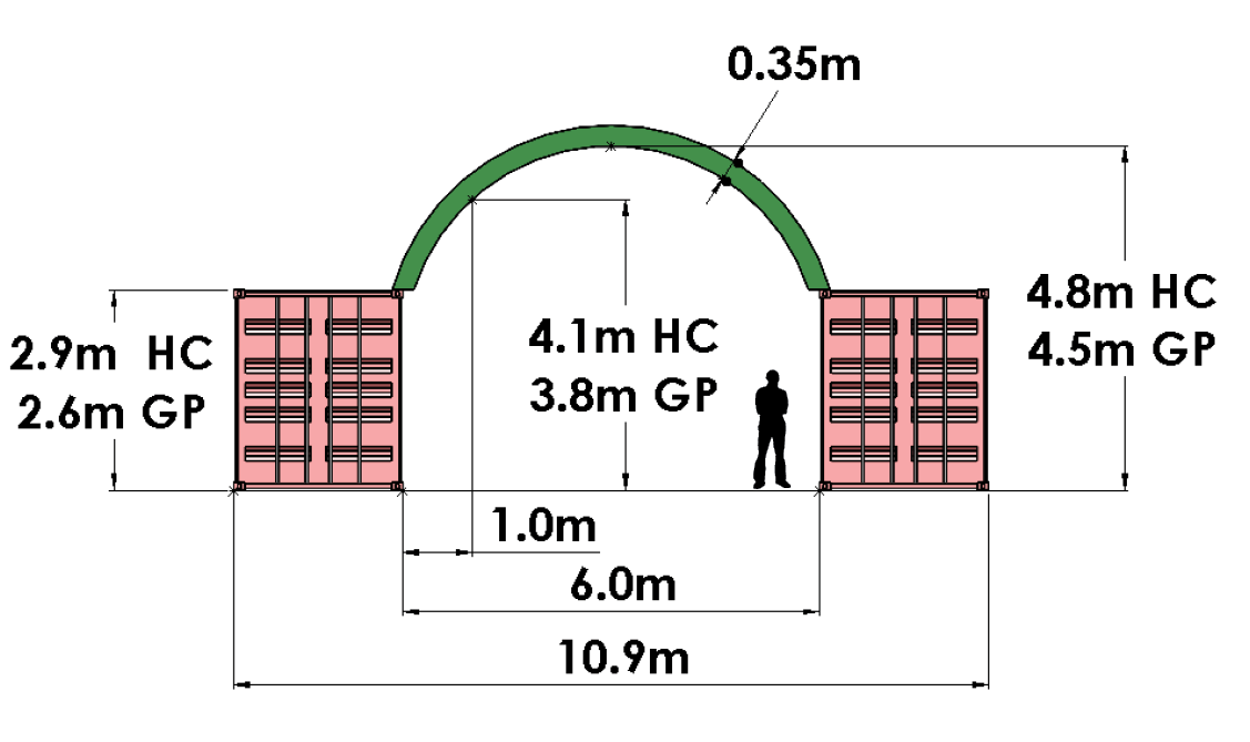 A6: 6m wide x any length. Inside mount only